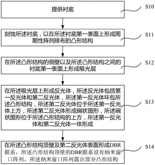 LED衬底材料的要求,LED衬底常见的,材料的选择等信息资料