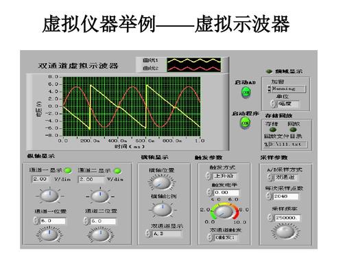 虚拟示波器特点,虚拟示波器组成部分,使用时应该注意的问题等信息资料