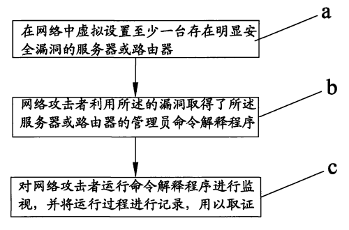 主动网络介绍 主动网络安全体系模型