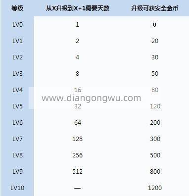 达人内容总是一颗半星怎样提升