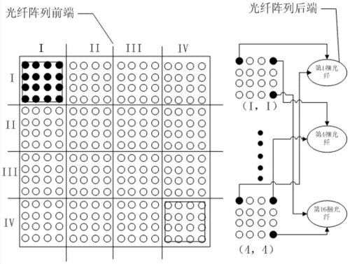 多波长转换复用器参数 多波长转换复用器功能