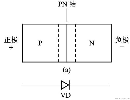 PN结形成过程,PN结电容效应,击穿特性等信息资料