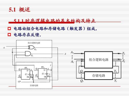 时序逻辑电路分类,时序逻辑电路分析方法,故障分析等信息资料