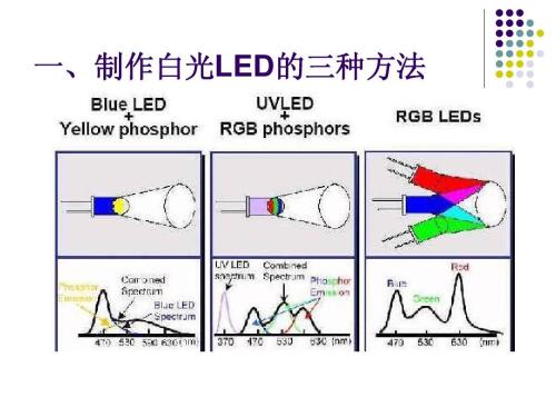 白光LED发光原理,白光LED应用,优势等信息资料