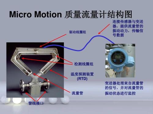 科氏质量流量计原理,科氏质量流量计结构,信号处理等信息资料