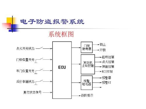 电子防盗系统按保护形式分类 电子防盗系统声磁系统