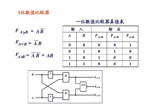 数据选择器原理,数据选择器典型应用,