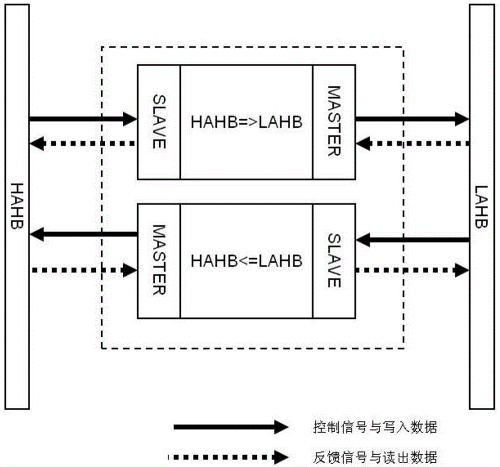 地址总线功能 地址总线主要参数