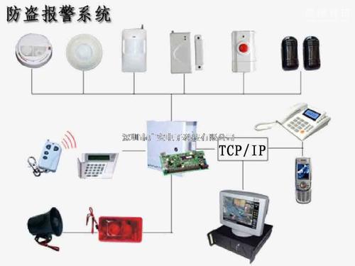 电子防盗系统按保护形式分类,电子防盗系统声磁系统,电磁波系统等信息资料