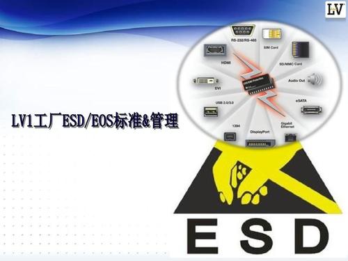 ESD定义 ESD静电产生的原理