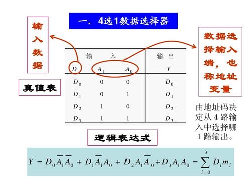 数据选择器原理 数据选择器典型应用