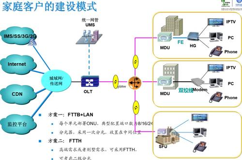 无源光网络优势与核心构成,无源光网络原理,发展趋势等信息资料