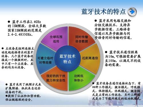 蓝牙技术概述,蓝牙技术原理,Bluetooth基带等信息资料