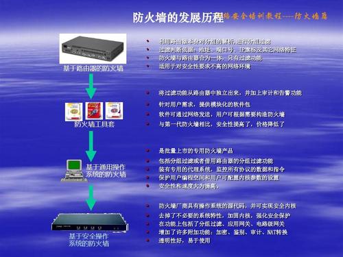 防火墙概述 防火墙分类