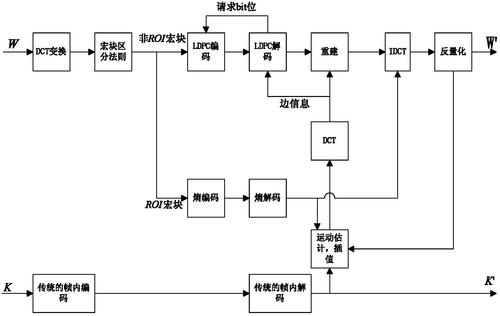 分布式传感器网络概念 分布式传感器网络特点