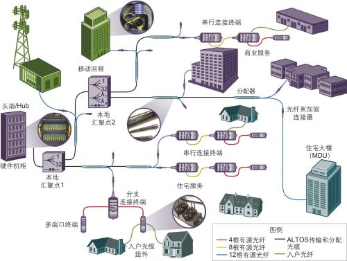 接入网接口 接入网功能结构