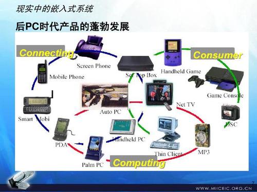 军用嵌入式系统网络 军用嵌入式系统数据