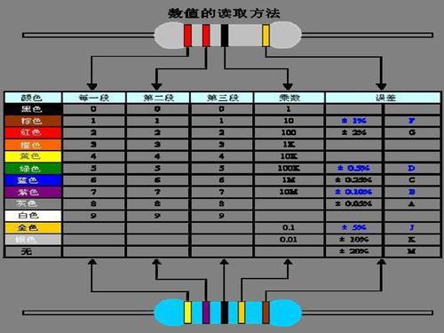 电阻色环分类 电阻色环识别方式