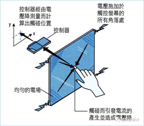 电容式触摸屏特点 电容式触摸屏电容触控技术简介