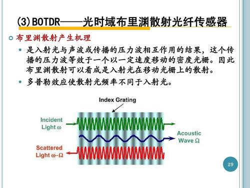 分布式光纤传感器技术介绍 分布式光纤传感器技术发展