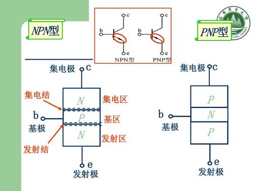 NPN型三极管结构,NPN型三极管主要参数,