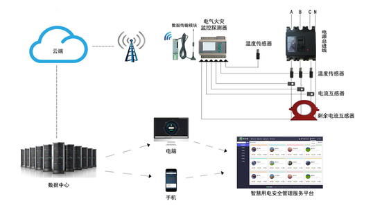 电气火灾监控系统概述 电气火灾监控系统功能简介