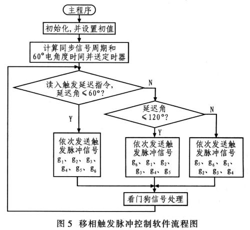 三相交流闭环触发器性能特点 三相交流闭环触发器技术指标及使用