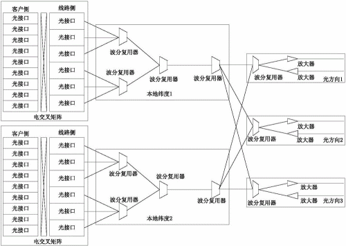 波分复用技术WDM的工作原理 波分复用技术WDM特点