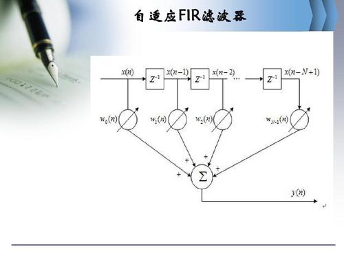 FIR滤波器分类 FIR滤波器理论