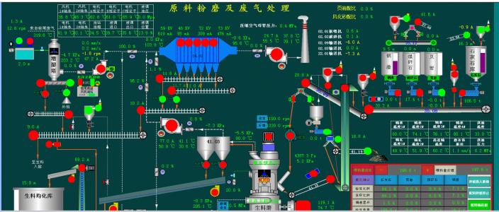 数字化充电管理系统特点 数字化充电管理系统参数