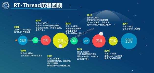 RTOSRT0S的分类及应用,RTOSRIOS的特点,RIOS操作系统和内核等信息资料