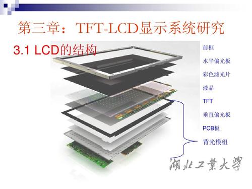 TFT－LCD模块TFT-LCD,模块输入数据接口类型,TFT－LCD模块TFT-LCD,模块功能,