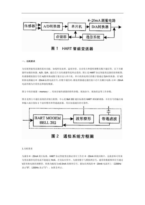 HART协议HART数据链路层 HART协议应用层