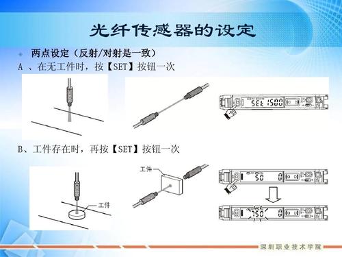 FBG光学传感器温度变化 FBG光学传感器探询方法