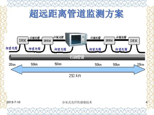 分布式光纤传感器技术介绍,分布式光纤传感器技术发展,现状分析等信息资料