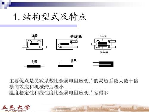 压阻式传感器结构