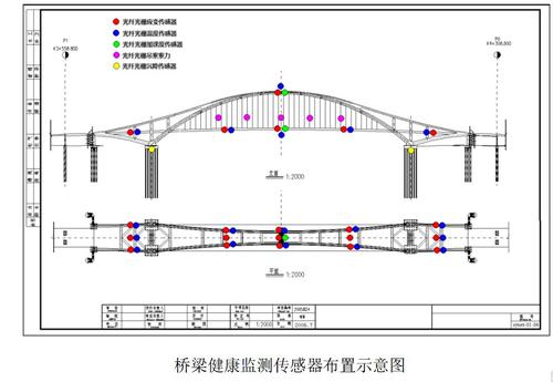 光纤光栅倾斜仪应用场合,光纤光栅倾斜仪指标,