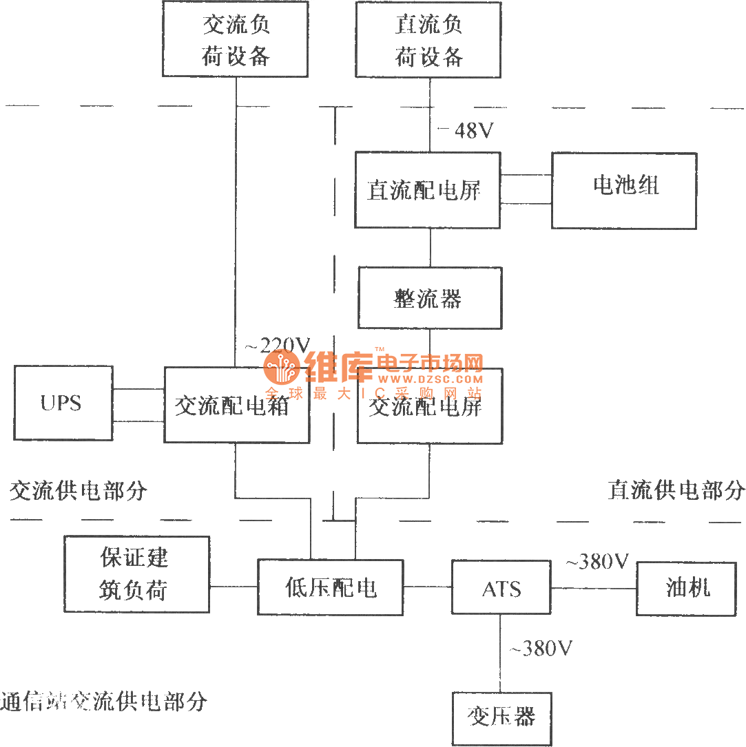 通信电源系统特点 通信电源系统组成