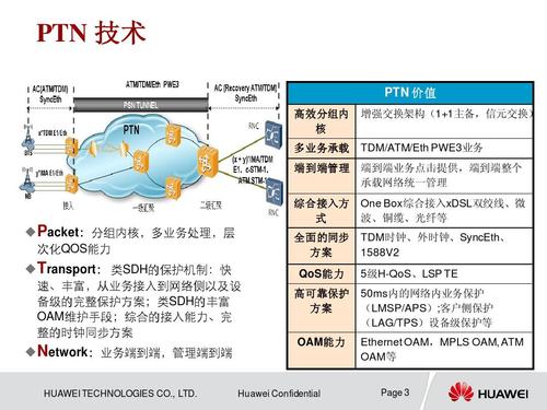 PTN网络功能架构 PTN网络保护功能要求