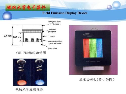 纳米电子器件简介,纳米电子器件分类,面临的挑战等信息资料