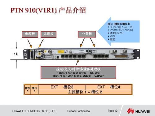 xDSL设备类型,xDSL基本参数,