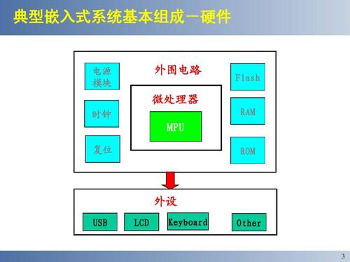 嵌入式操作系统特点,嵌入式操作系统功能,常见的等信息资料