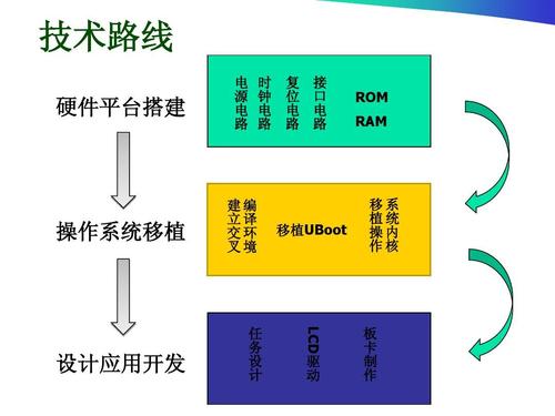 嵌入式操作系统特点 嵌入式操作系统功能