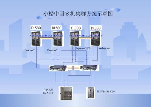 光盘镜像服务器概述 光盘镜像服务器光盘格式