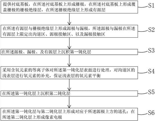 氧化物半导体TFT特点 氧化物半导体TFT应用