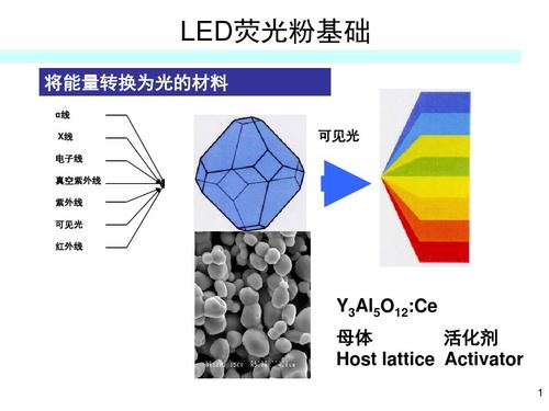 LED荧光粉优势,