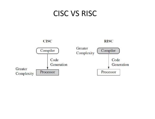 CISC概述,CISC优点,发展等信息资料