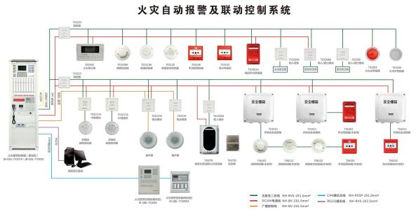 报警系统分类,报警系统优缺点,