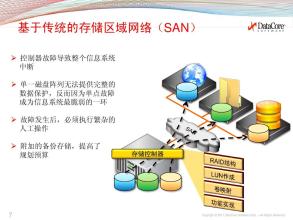 虚拟SAN实现存储整体性,虚拟SAN优点,