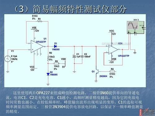 程控滤波器概述,程控滤波器核心部分,软件设计等信息资料